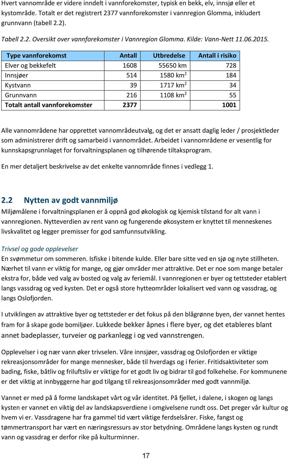 Type vannforekomst Antall Utbredelse Antall i risiko Elver og bekkefelt 1608 55650 km 728 Innsjøer 514 1580 km 2 184 Kystvann 39 1717 km 2 34 Grunnvann 216 1108 km 2 55 Totalt antall vannforekomster