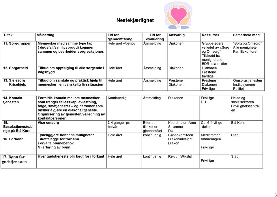 og Omsorg Tilskudd fra menighetene BDR- dia-midl 12. Sorgarbeid Tilbud om oppfølging til alle sørgende i Vågsbygd 13.