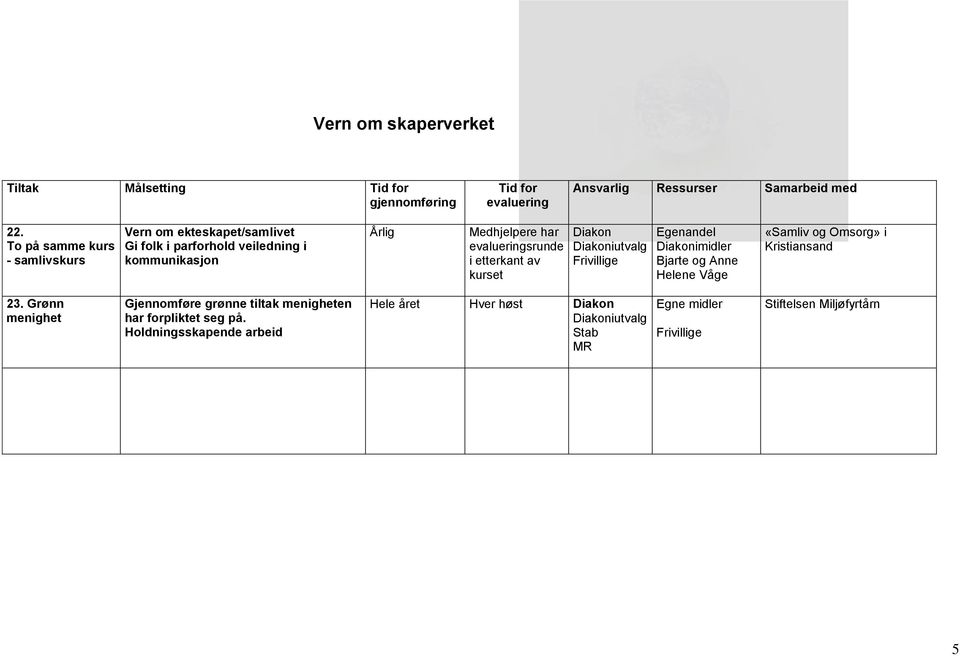 Medhjelpe har evaluingsrunde i ettkant av kurset iutvalg Egenandel imidl Bjarte og Anne Helene Våge «Samliv og