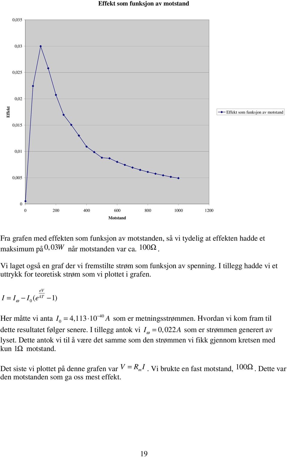 I = I I ( 1) ω e kt 4 = A som er metningsstrømmen. Hvordan vi kom fram til Her måtte vi anta I 4,113 1 dette resultatet følger senere. I tillegg antok vi Iω =,22A som er strømmen generert av lyset.