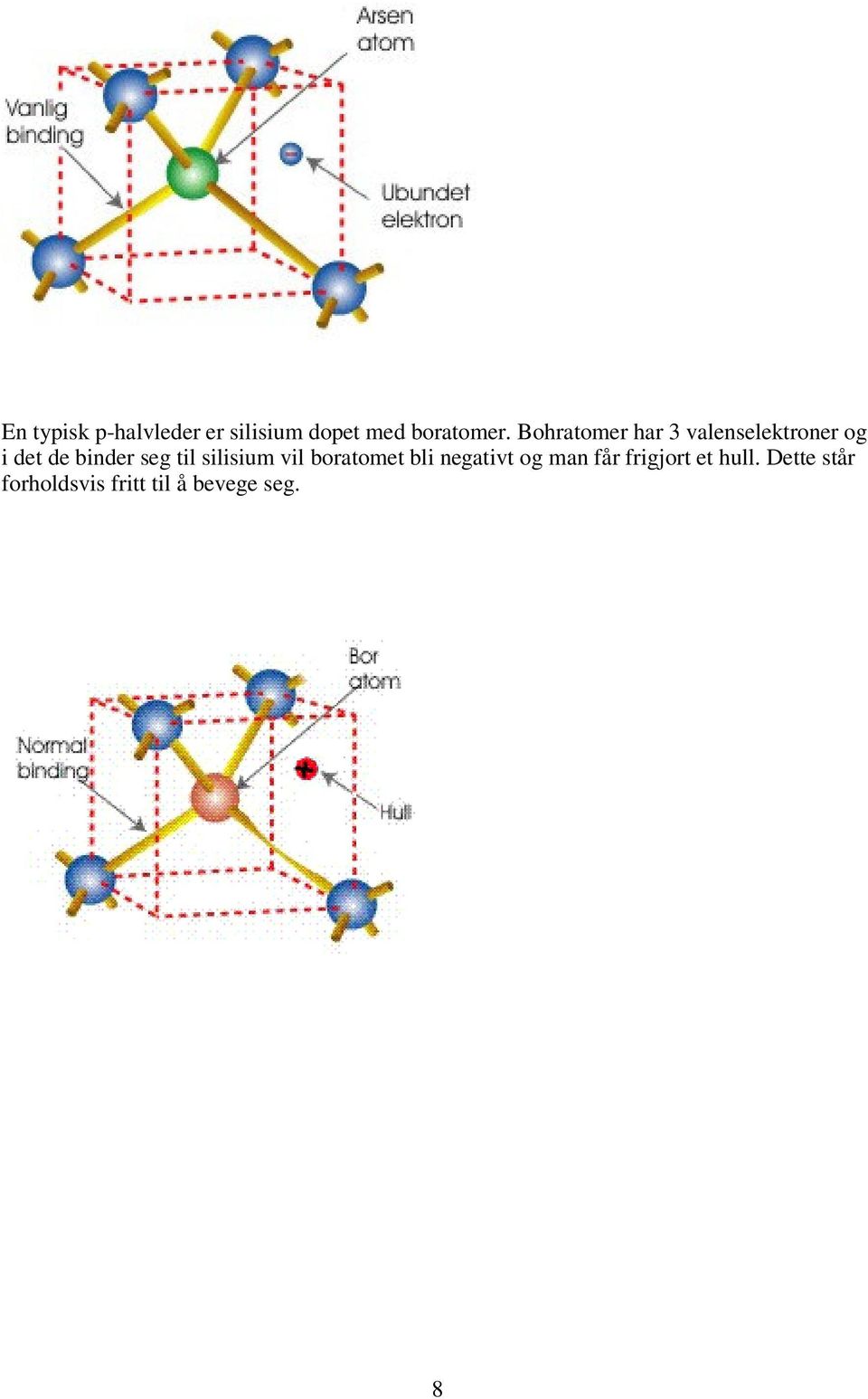 til silisium vil boratomet bli negativt og man får
