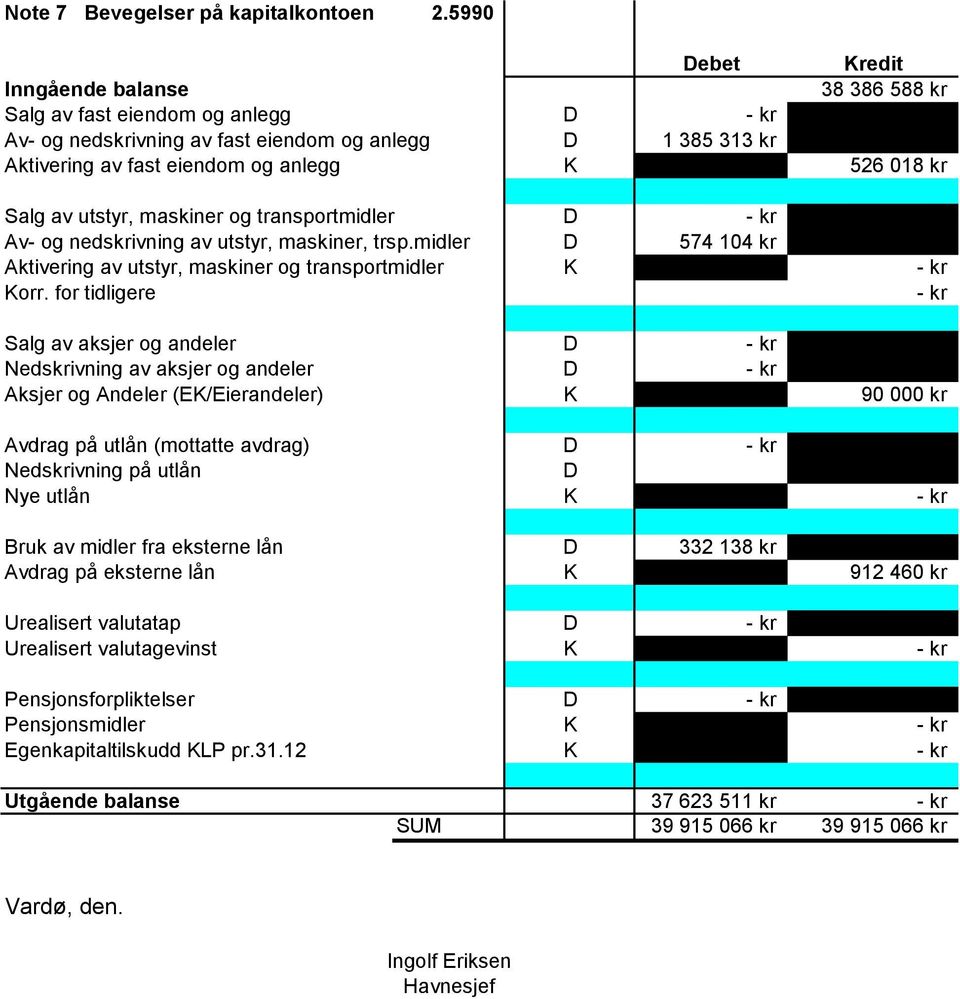 av utstyr, maskiner og transportmidler D Av- og nedskrivning av utstyr, maskiner, trsp.midler D 574 104 kr Aktivering av utstyr, maskiner og transportmidler K Korr.