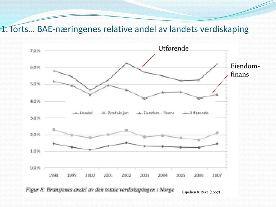 verdiskaping Utførende