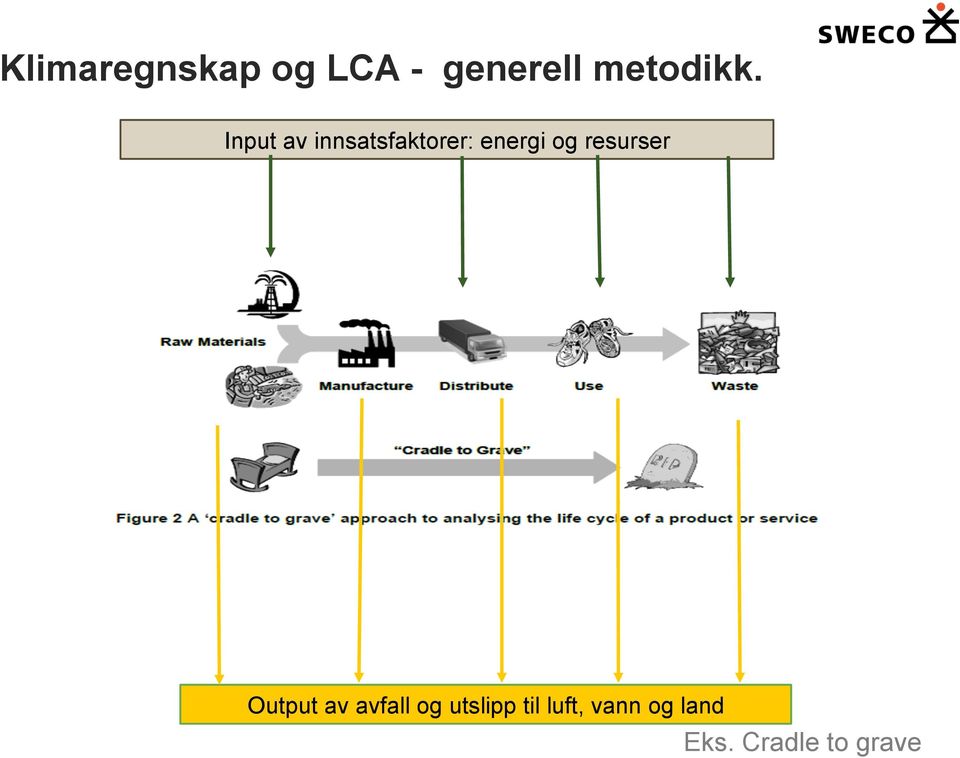 Input av innsatsfaktorer: energi og