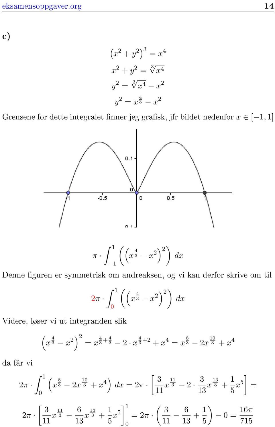 [ 1, 1] 1 ) ) π x 4 3 x dx 1 Denne guren er symmetrisk om andreaksen, og vi kan derfor skrive om til 1 ) ) π x 4 3 x dx Videre,