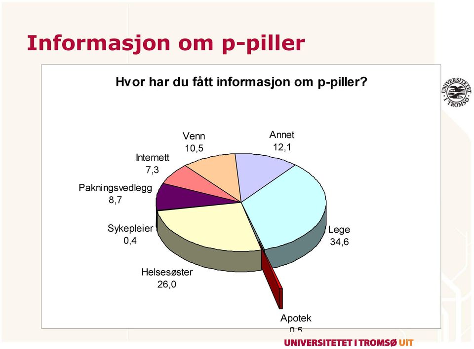 Pakningsvedlegg 8,7 Internett 7,3 Venn