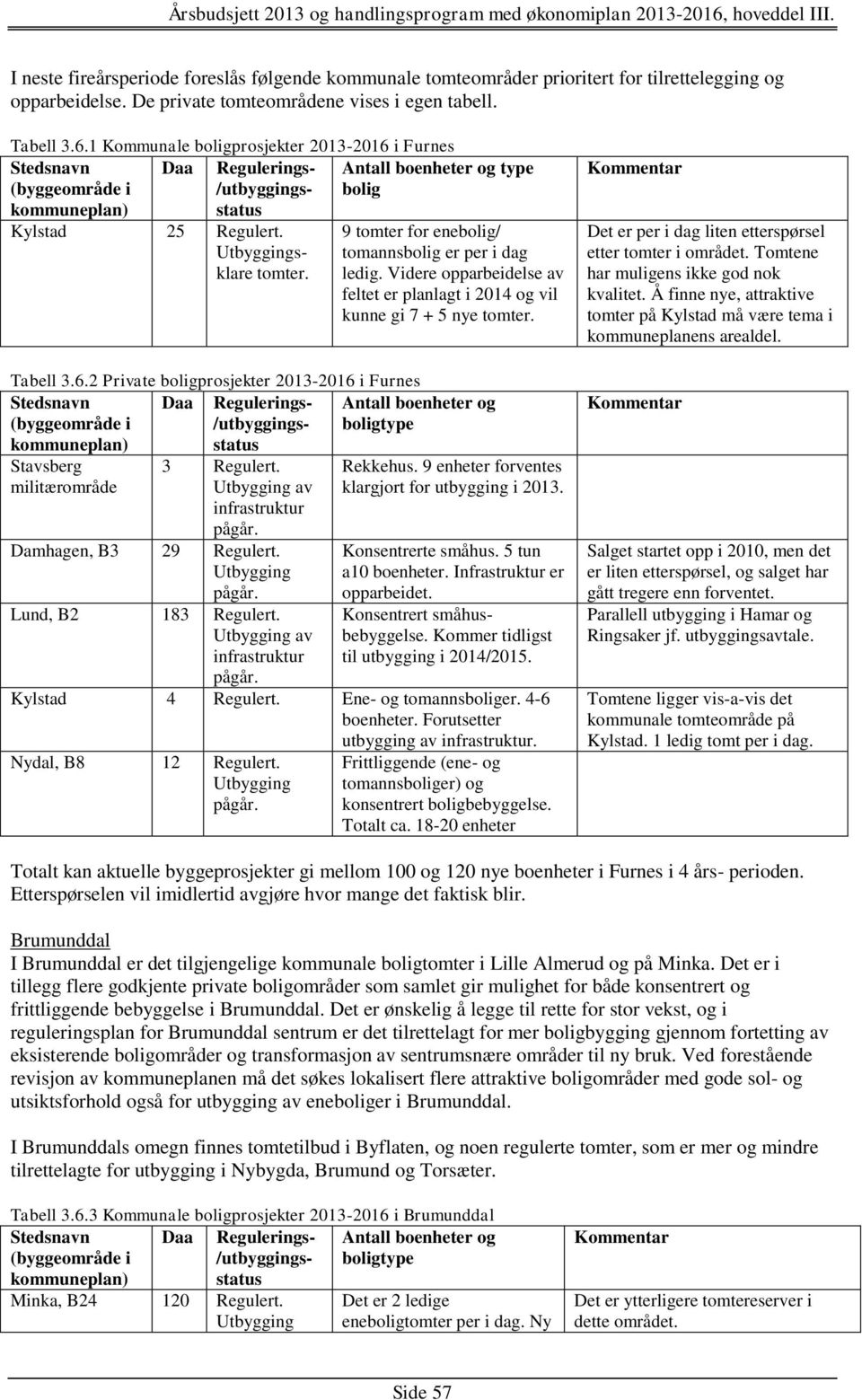 av Damhagen, B3 29 Regulert. Lund, B2 183 Regulert. av Antall boenheter og type bolig 9 tomter for enebolig/ tomannsbolig er per i dag ledig.