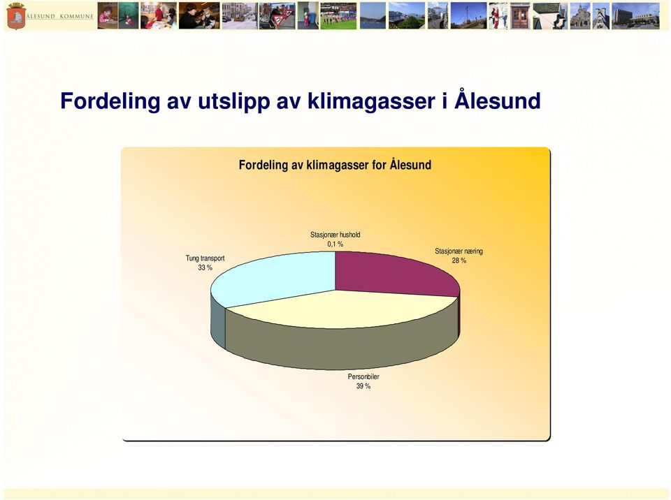 Ålesund Tung transport 33 % Stasjonær