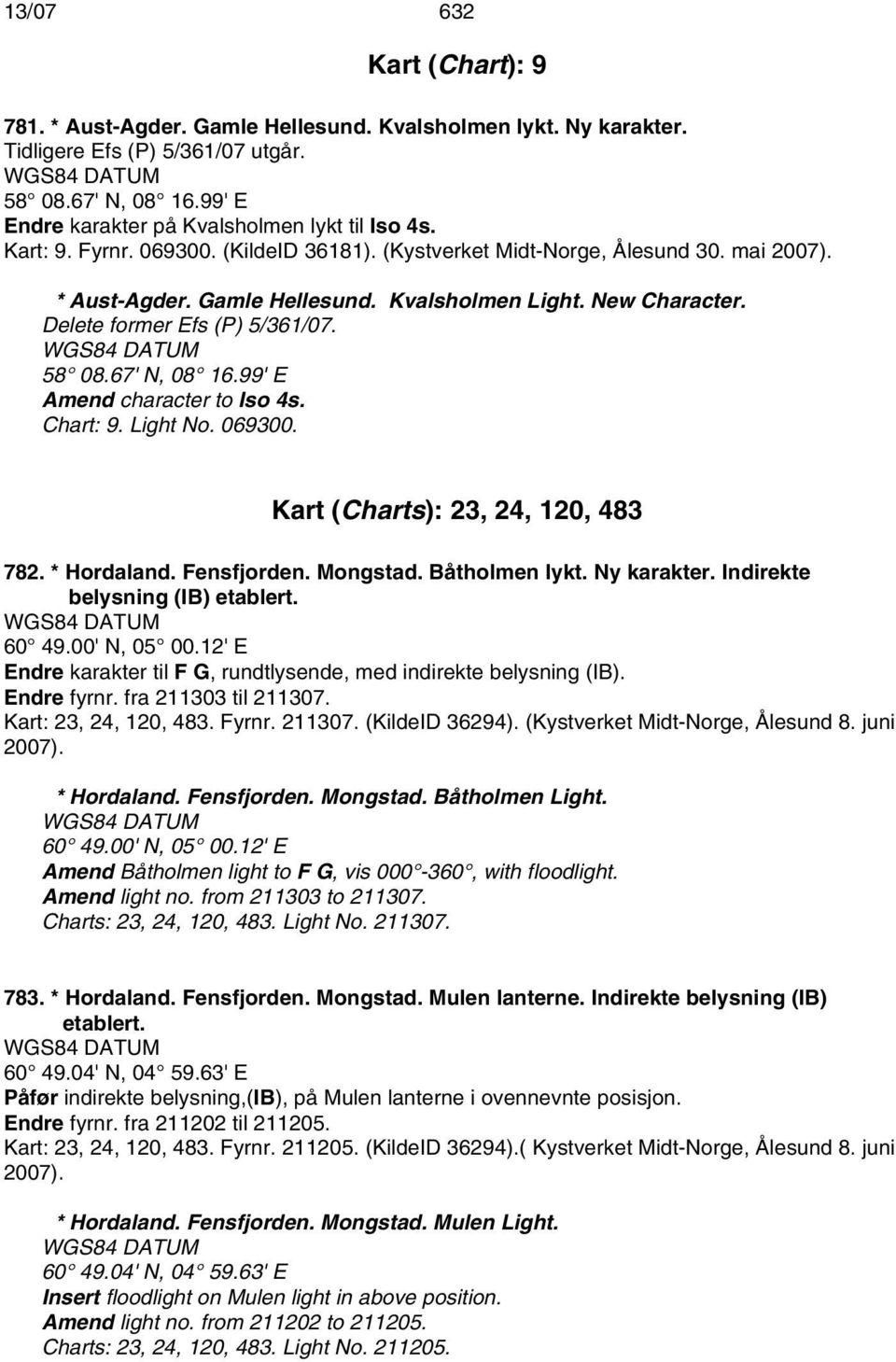 67' N, 08 16.99' E Amend character to Iso 4s. Chart: 9. Light No. 069300. Kart (Charts): 23, 24, 120, 483 782. * Hordaland. Fensfjorden. Mongstad. Båtholmen lykt. Ny karakter.