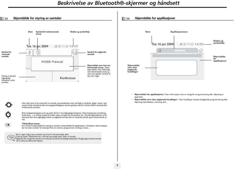 pågående samtale Skjermbilde for applikasjoner Visning av aktuelle tilgjengelige funksjoner under samtalen Konferanse Skjermbilde som viser innkommende anrop.