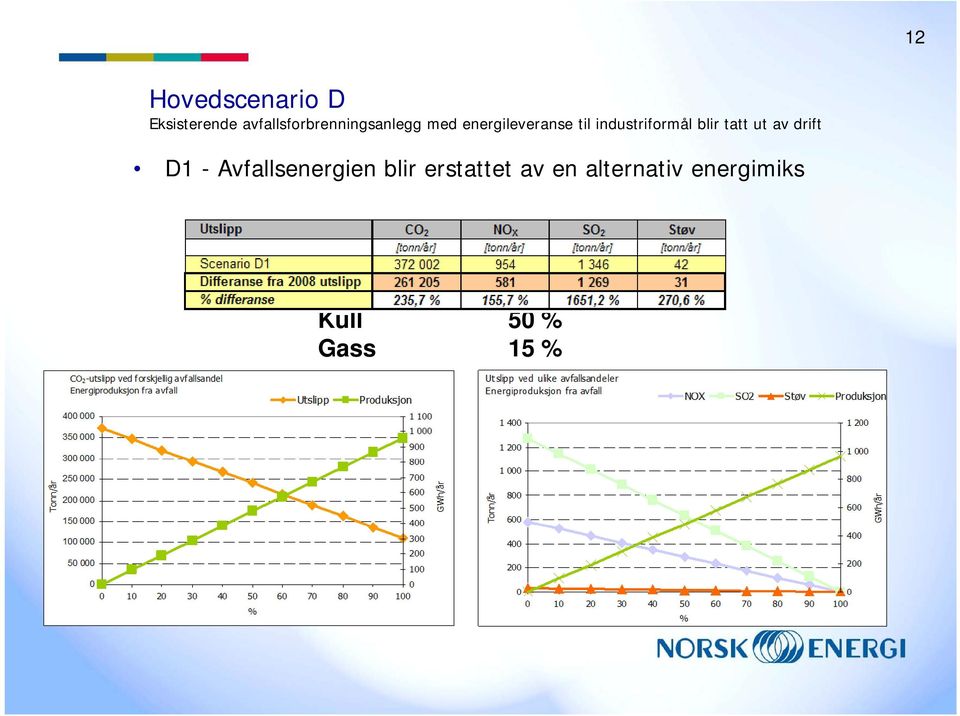 Avfallsenergien blir erstattet av en alternativ energimiks