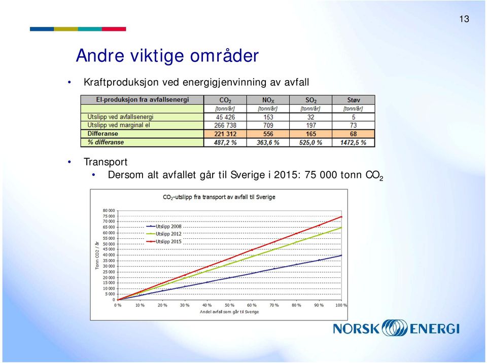 energigjenvinning av avfall