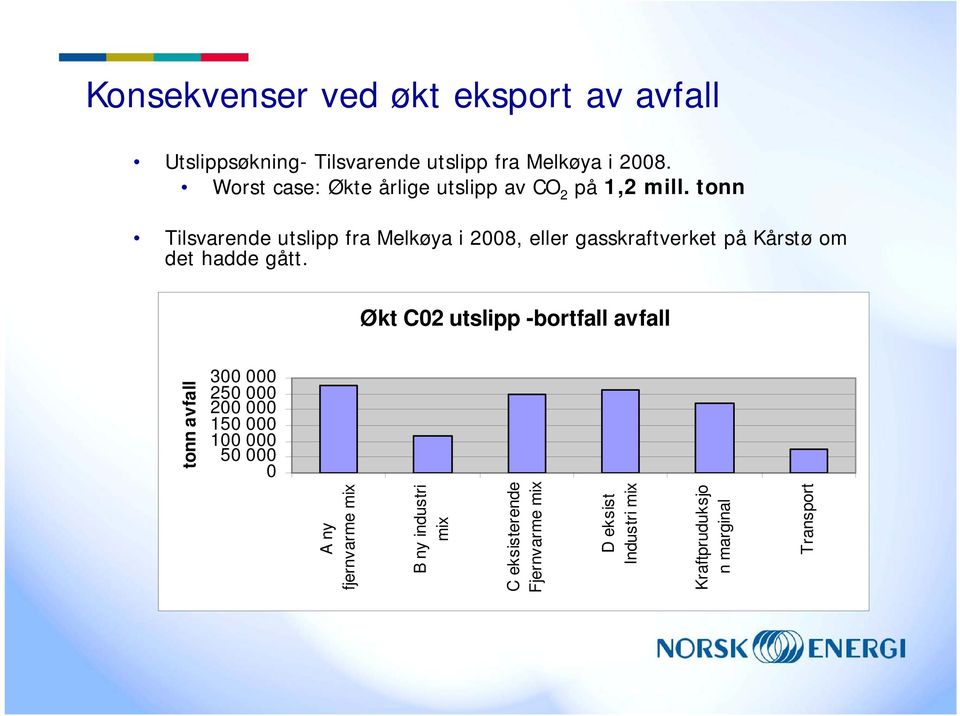 tonn Tilsvarende utslipp fra Melkøya i 2008, eller gasskraftverket på Kårstø om det hadde gått.