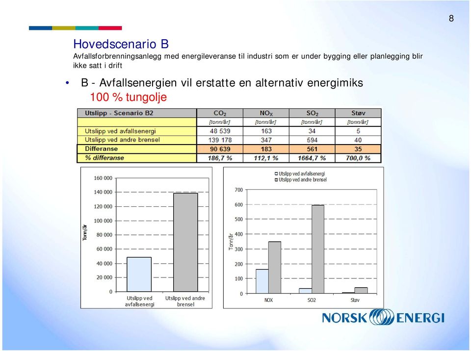 i drift B - Avfallsenergien vil erstatte en alternativ energimiks