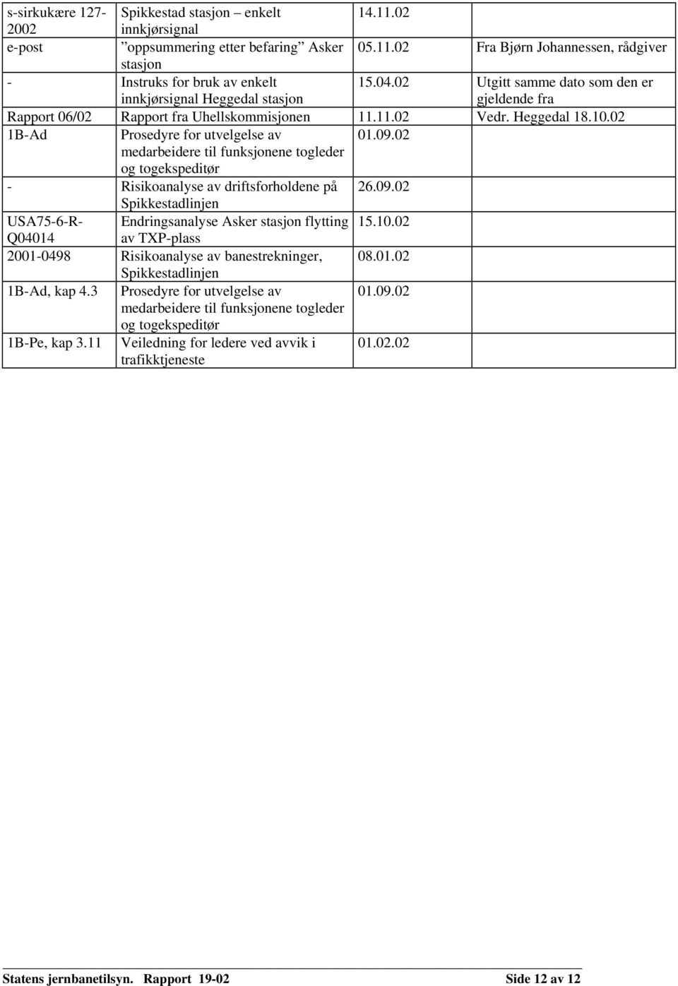 02 medarbeidere til funksjonene togleder og togekspeditør - Risikoanalyse av driftsforholdene på 26.09.02 Spikkestadlinjen USA75-6-R- Endringsanalyse Asker stasjon flytting 15.10.