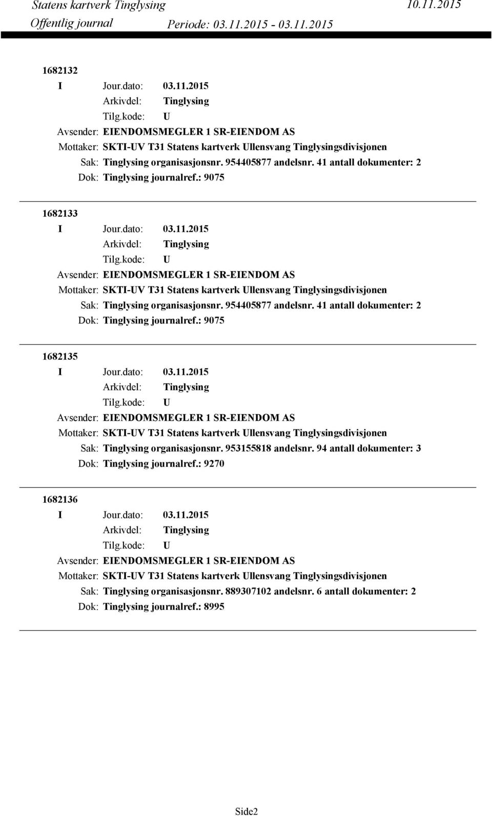 41 antall dokumenter: 2 Dok: journalref.: 9075 1682135 Avsender: EIENDOMSMEGLER 1 SR-EIENDOM AS Mottaker: SKTI-V T31 Statens kartverk llensvang sdivisjonen organisasjonsnr. 953155818 andelsnr.