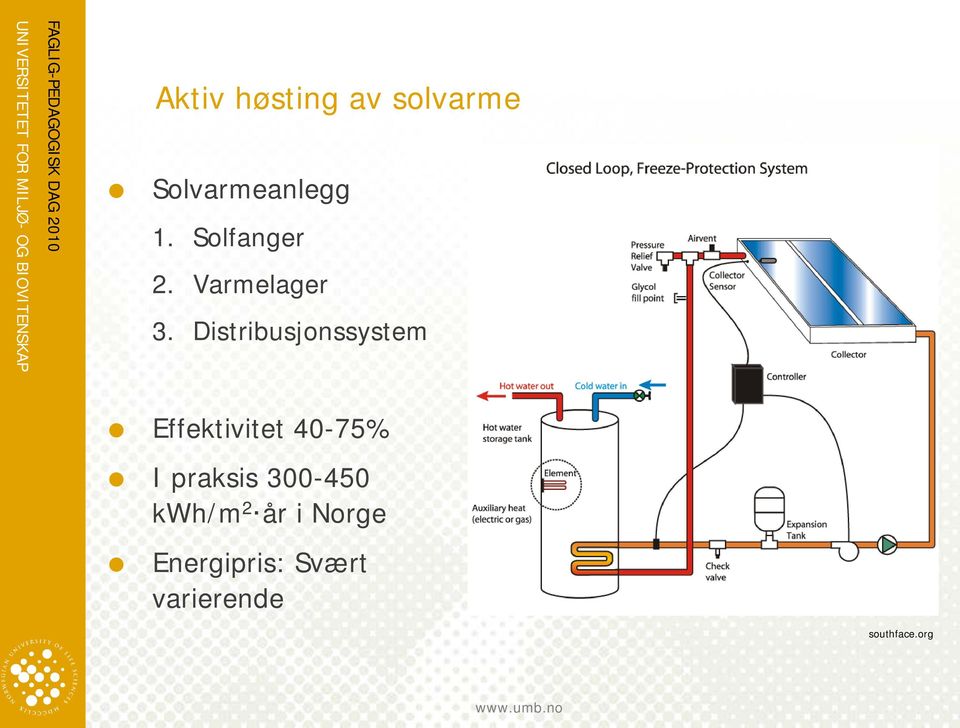 Distribusjonssystem Effektivitet 40-75% I