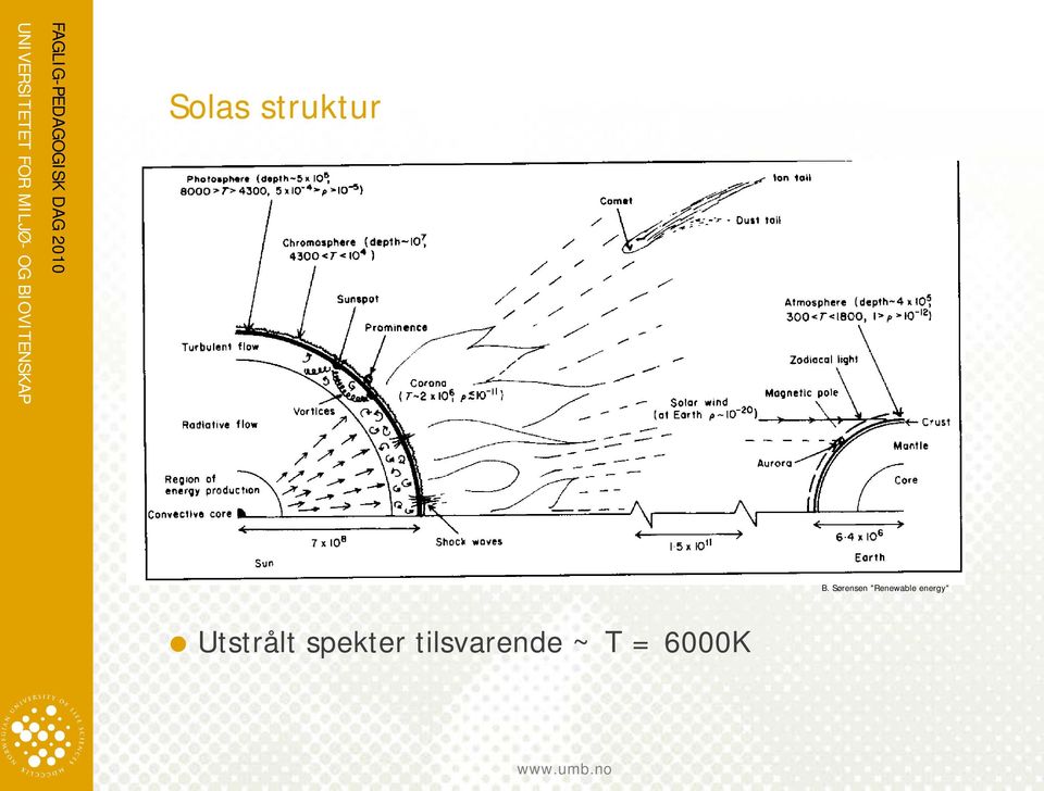 energy" Utstrålt