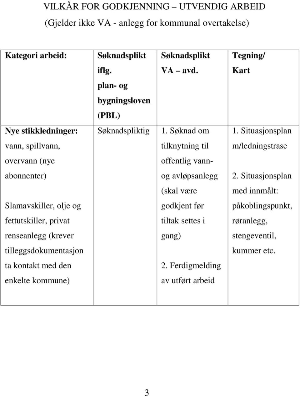 Situasjonsplan vann, spillvann, tilknytning til m/ledningstrase overvann (nye offentlig vann- abonnenter) og avløpsanlegg 2.