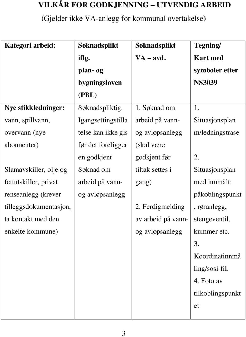 vann, spillvann, Igangsettingstilla arbeid på vann- Situasjonsplan overvann (nye telse kan ikke gis og avløpsanlegg m/ledningstrase abonnenter) før det foreligger (skal være en godkjent godkjent før