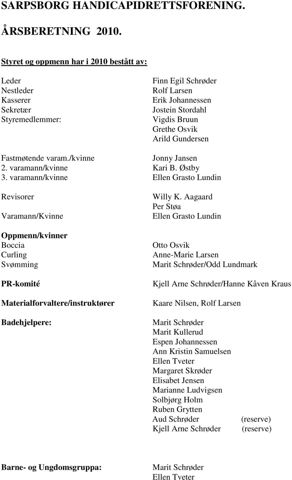 Fastmøtende varam./kvinne 2. varamann/kvinne Kari B. Østby 3.