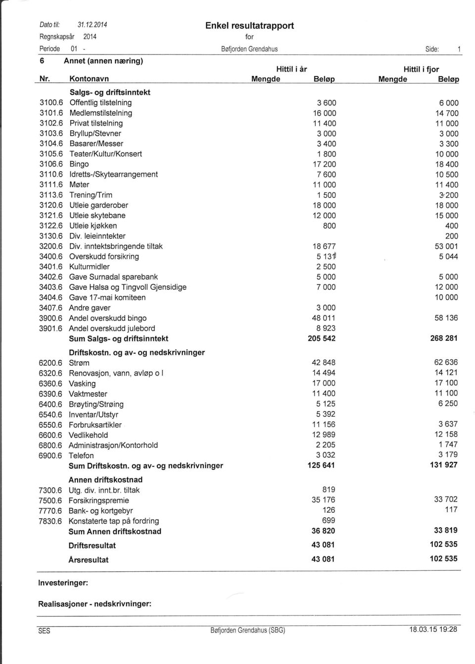 6 Annet (annen næring) Kontonavn Salgs- og driftsinntekt Offentlig tilstelning Medlemstilstelning Privat tilstelning Bryllup/Stevner Basarer/Messer Teater/Ku ltu r/konsert Bingo ld rettsjskytearran