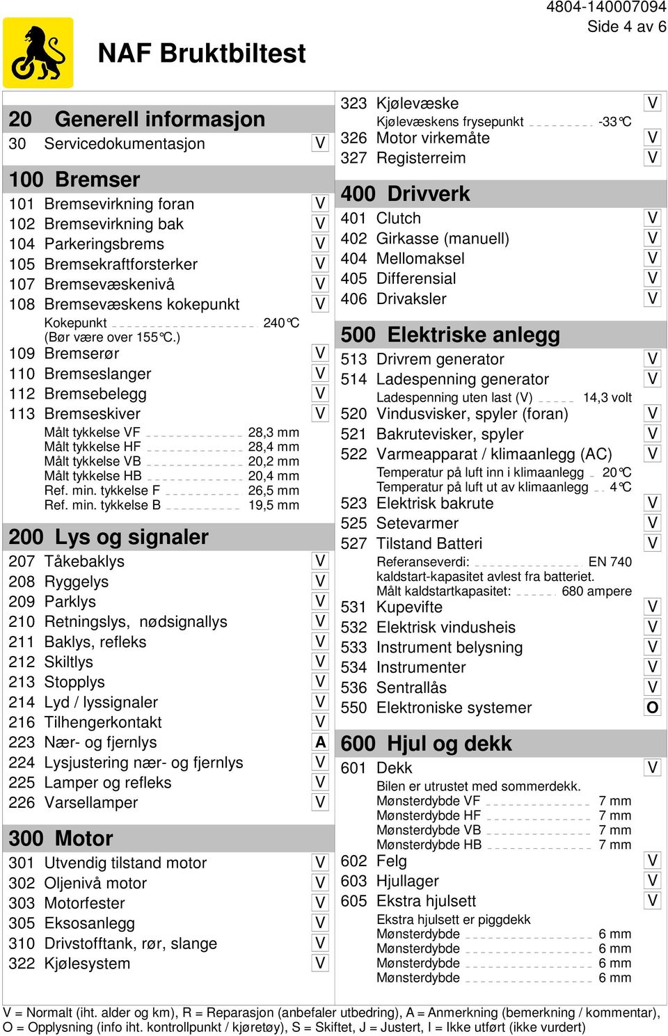 ) 240 C 109 Bremserør V 110 Bremseslanger V 112 Bremsebelegg V 113 Bremseskiver V Målt tykkelse VF Målt tykkelse HF Målt tykkelse VB Målt tykkelse HB Ref. min.