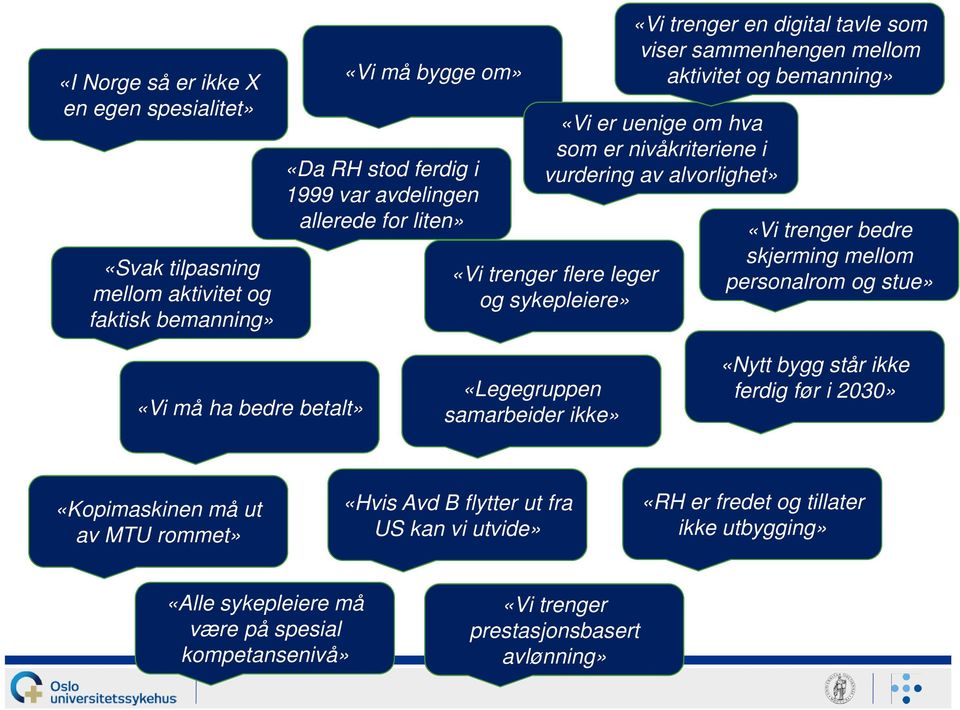 alvorlighet» «Vi trenger bedre skjerming mellom personalrom og stue» «Vi må ha bedre betalt» «Legegruppen samarbeider ikke» «Nytt bygg står ikke ferdig før i 2030» «Kopimaskinen må ut