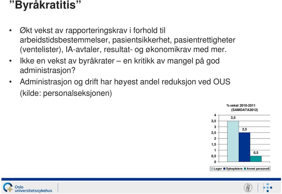 Ikke en vekst av byråkrater en kritikk av mangel på god administrasjon?