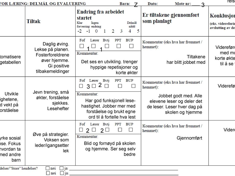 sjekkes. Lesehefter 3 2 Har god funksjonell lesehastighet. Jobber mer med forståelse og brukt egne ord til å fortelle hva lest Jobbet godt med. Alle elevene leser og deler det de leser.