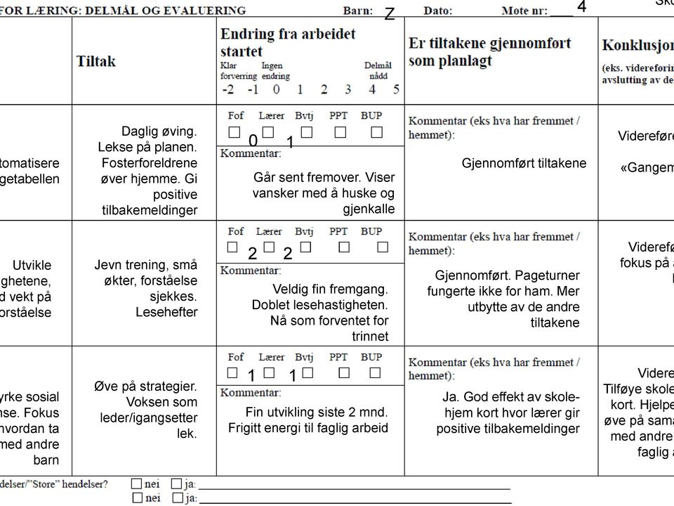 Doblet lesehastigheten. Nå som forventet for trinnet Gjennomført. Pageturner fungerte ikke for ham. Mer utbytte av de andre tiltakene Viderefø fokus på å l rke sosial se.