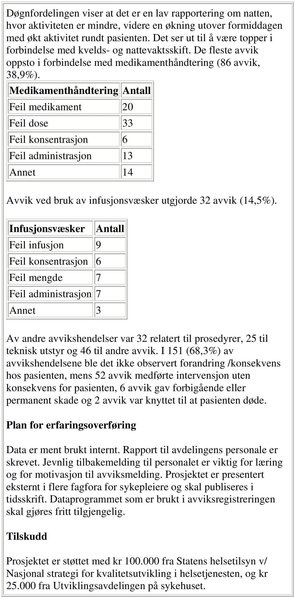 Medikamenthåndtering Antall Feil medikament 20 Feil dose 33 Feil konsentrasjon 6 Feil administrasjon 13 Annet 14 Avvik ved bruk av infusjonsvæsker utgjorde 32 avvik (14,5%).