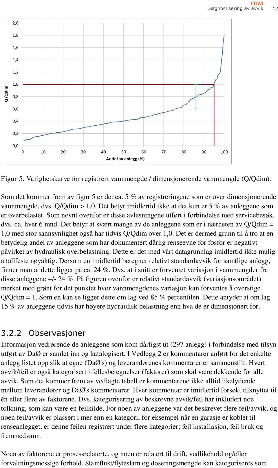 Som nevnt ovenfor er disse avlesningene utført i forbindelse med servicebesøk, dvs. ca. hver 6 mnd.