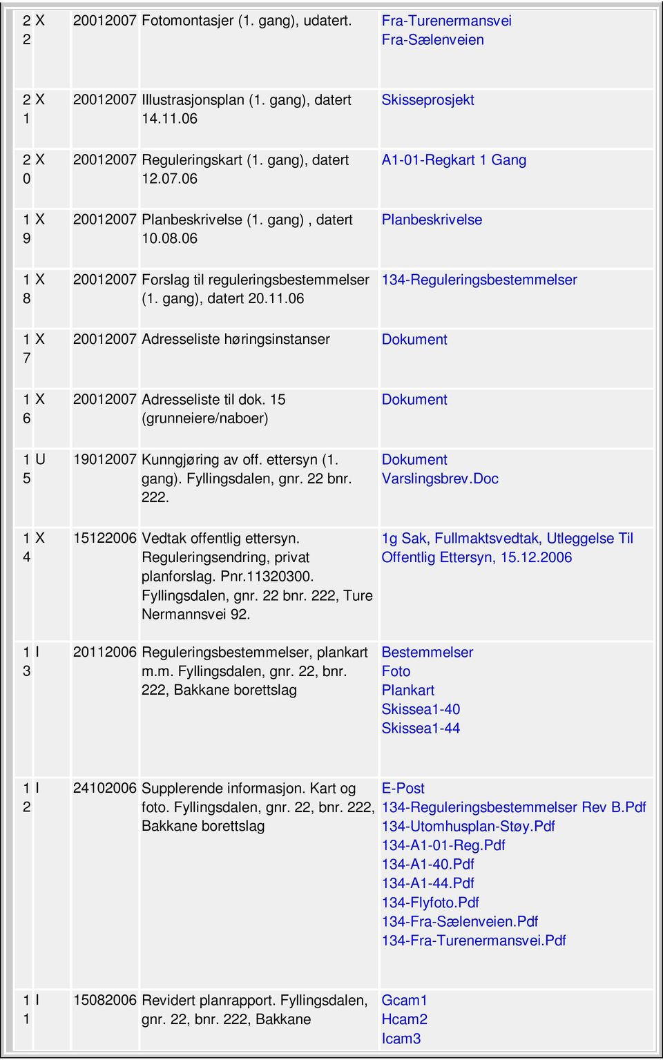 0 134-Reguleringsbestemmelser 1 X 20012007 Adresseliste høringsinstanser 7 1 X 20012007 Adresseliste til dok. 15 (grunneiere/naboer) 1 U 19012007 Kunngjøring av off. ettersyn (1. 5 gang).