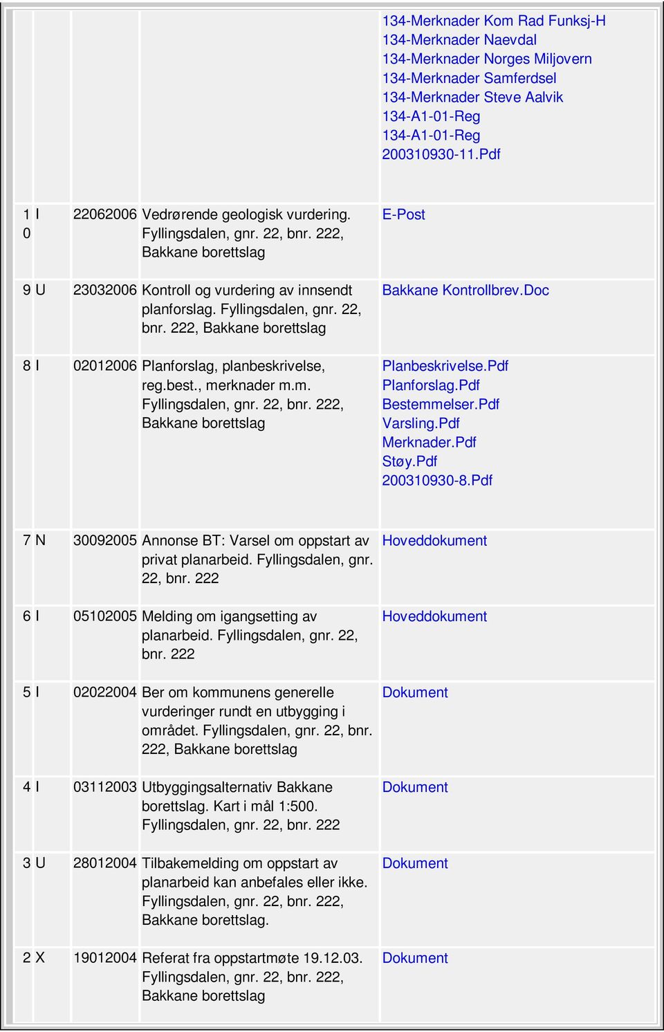 , merknader m.m. Bakkane Kontrollbrev.Doc Planbeskrivelse.Pdf Planforslag.Pdf Bestemmelser.Pdf Varsling.Pdf Merknader.Pdf Støy.Pdf 200310930-8.