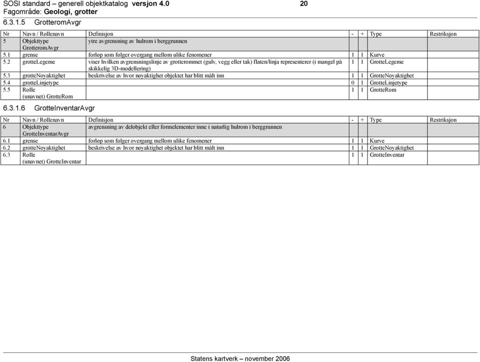 2 grottelegeme viser hvilken avgrensningslinje av grotterommet (gulv, vegg eller tak) flaten/linja representerer (i mangel på 1 1 GrotteLegeme skikkelig 3D-modellering) 5.