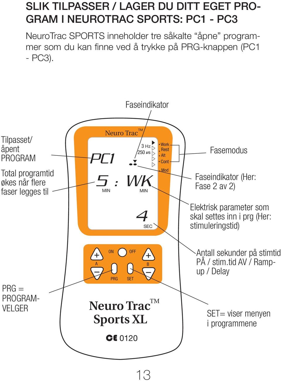 Faseindikator Tilpasset/ åpent PROGRAM Total programtid økes når flere faser legges til PC1 Neuro Trac TM 3 Hz 250 s 5 : WK MIN MIN. Work Rest. Alt. Cont.