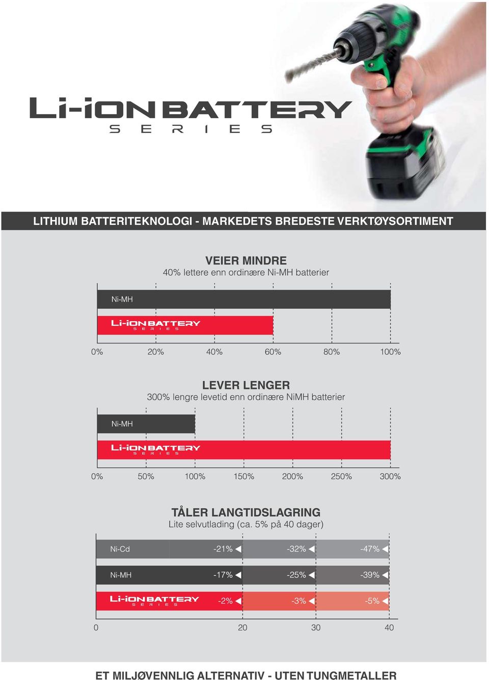 pdf id=7582 sourcepage=1 LITHIUM BATTERITEKNOLOGI