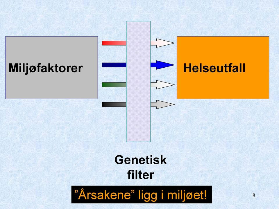 Genetisk filter
