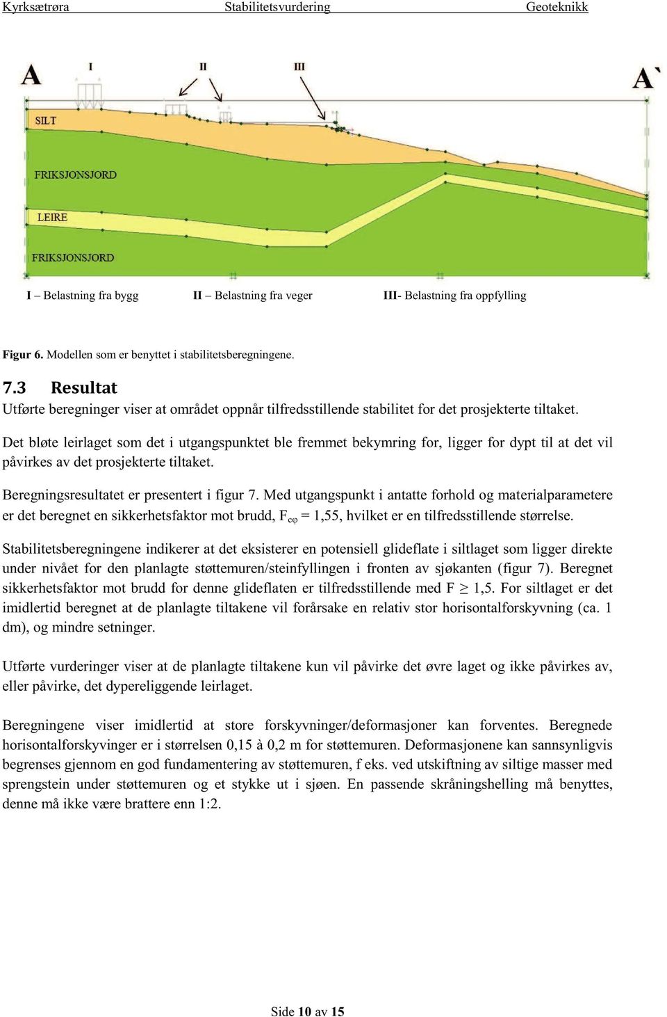 Det bløte leirlaget som det i utgangspunktet ble fremmet bekymring for, ligger for dypt til at det vil påvirkes av det prosjekterte tiltaket. Beregningsresultatet er presentert i figur 7.