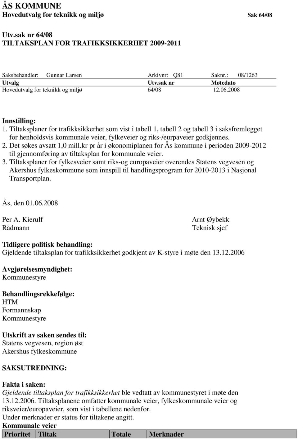 Tiltaksplaner for trafikksikkerhet som vist i tabell 1, tabell 2 og tabell 3 i saksfremlegget for henholdsvis kommunale veier, fylkeveier og riks-/eurpaveier godkjennes. 2. Det søkes avsatt 1,0 mill.