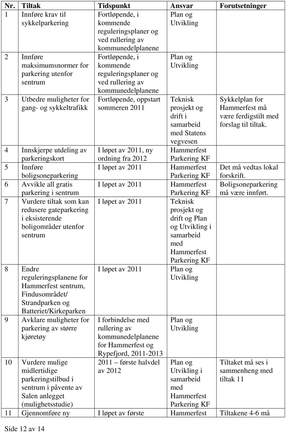 redusere gateparkering i eksisterende boligområder utenfor sentrum 8 Endre reguleringsplanene for Hammerfest sentrum, Findusområdet/ Strandparken og Batteriet/Kirkeparken 9 Avklare muligheter for