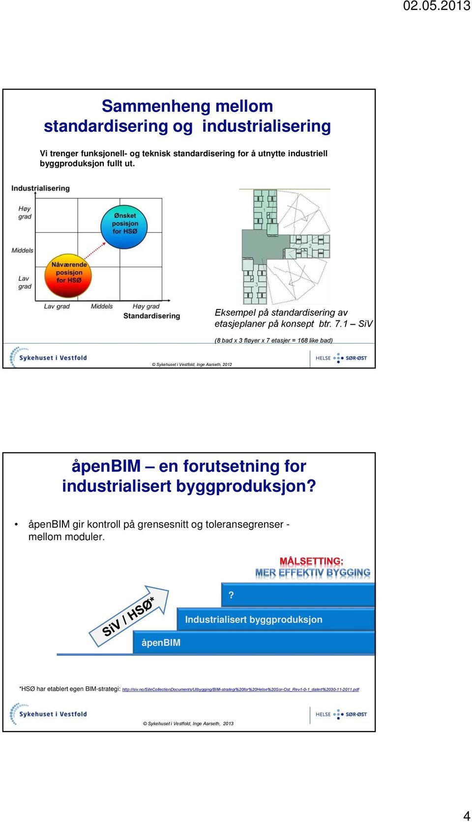 1 SiV (8 bad x 3 fløyer x 7 etasjer = 168 like bad) Sykehuset i Vestfold, Inge Aarseth, 2012 åpenbim en forutsetning for industrialisert byggproduksjon?