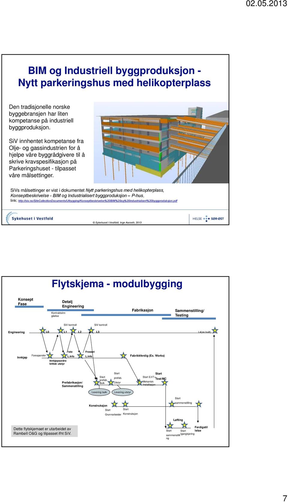 SiVs målsettinger er vist i dokumentet Nytt parkeringshus med helikopterplass, Konseptbeskrivelse - BIM og Industrialisert byggproduksjon P-hus, link: http://siv.