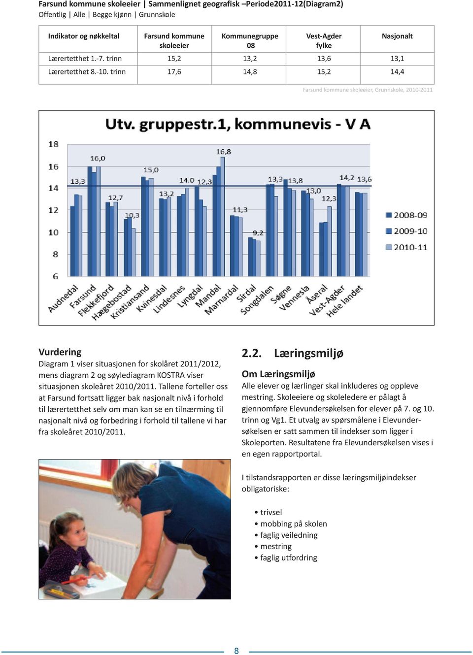 trinn 17,6 14,8 15,2 14,4 Farsund kommune skoleeier, Grunnskole, 2010-2011 Diagram 1 viser situasjonen for skolåret 2011/2012, mens diagram 2 og søylediagram KOSTRA viser situasjonen skoleåret