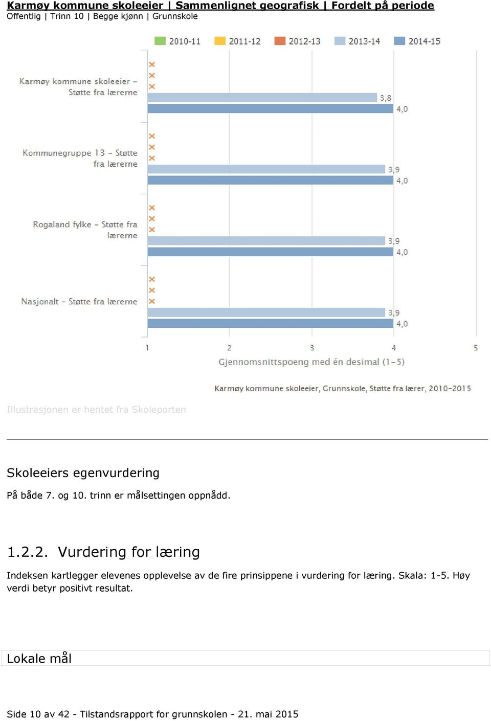 2. Vurdering for læring Indeksen kartlegger elevenes opplevelse av de fire prinsippene i vurdering for