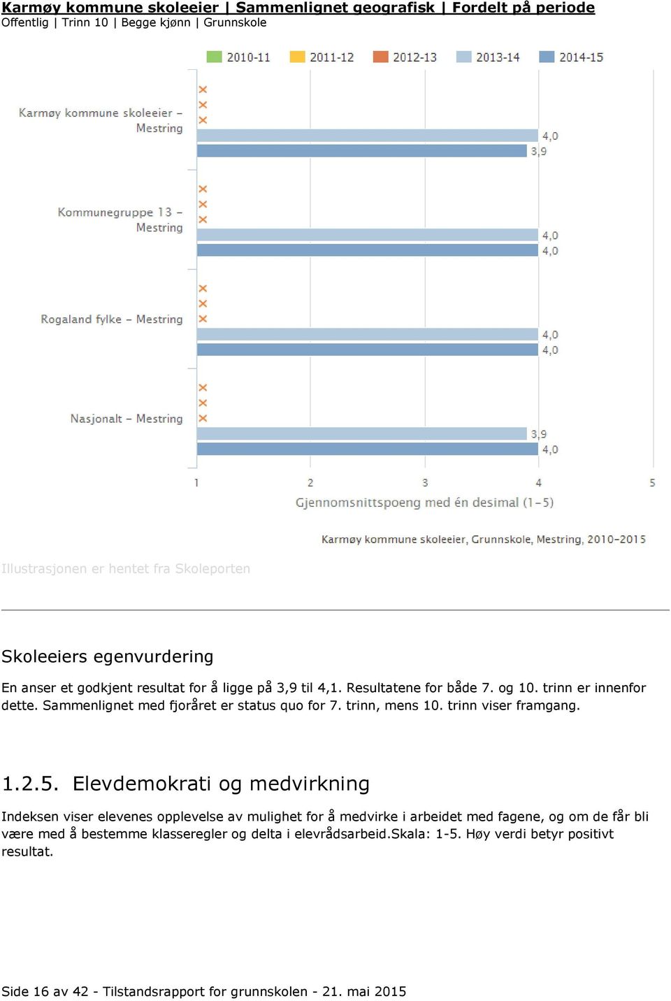 trinn viser framgang. 1.2.5.