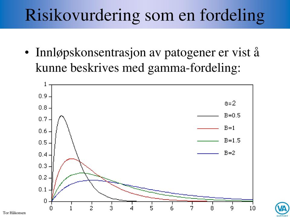 Innløpskonsentrasjon av