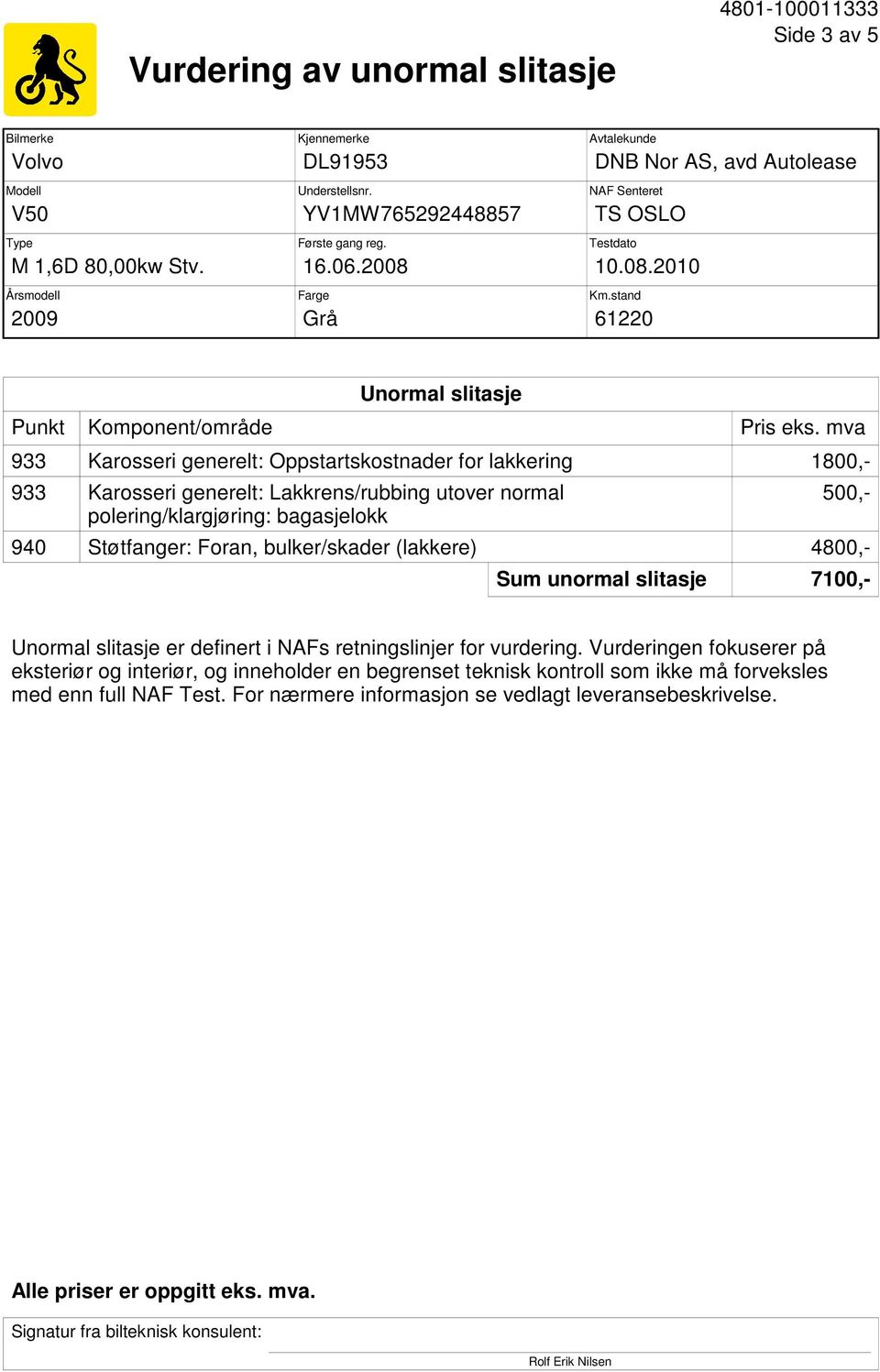 bulker/skader (lakkere) 4800,- Sum unormal slitasje 7100,- Unormal slitasje er definert i NAFs retningslinjer for vurdering.