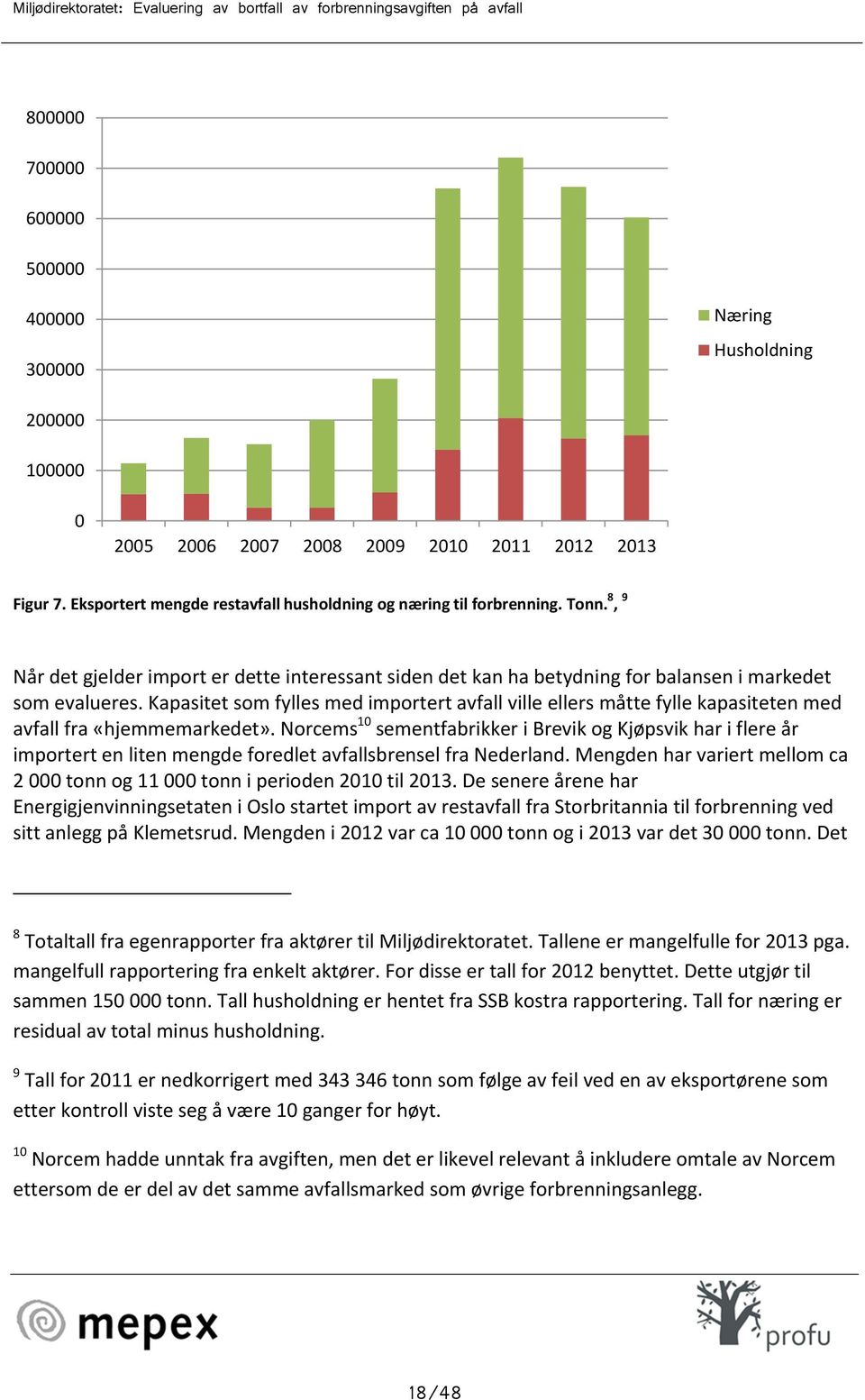 Kapasitet som fylles med importert avfall ville ellers måtte fylle kapasiteten med avfall fra «hjemmemarkedet».